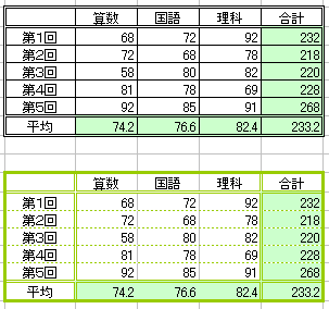 エクセル練習問題 １ 書式 罫線 エクセル無料練習問題素材 一般 関数 やってみよう