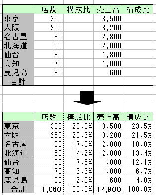 エクセル練習問題 ８ 計算の基礎 絶対参照 エクセル無料練習問題素材 一般 関数 やってみよう