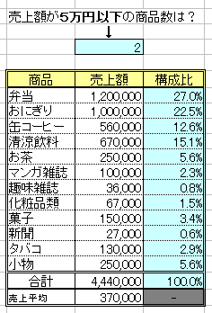 エクセル練習問題 １１ 関数基礎 Countif エクセル無料練習問題素材 一般 関数 やってみよう