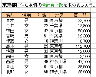 エクセル練習問題 ２５ データベース関数 Dsum エクセル無料練習問題素材 一般 関数 やってみよう