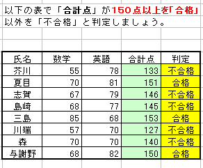 エクセル無料練習問題 ３２ 論理関数 ｉｆ エクセル無料練習問題素材 一般 関数 やってみよう