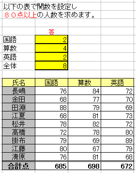 エクセル無料練習問題 ３４ 条件に合う件数を求める Countif エクセル無料練習問題素材 一般 関数 やってみよう